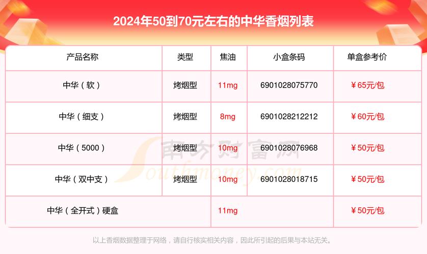 中华香烟价格表2022,品牌传奇与市场分析 第3张 中华香烟价格表2022,品牌传奇与市场分析 第3张