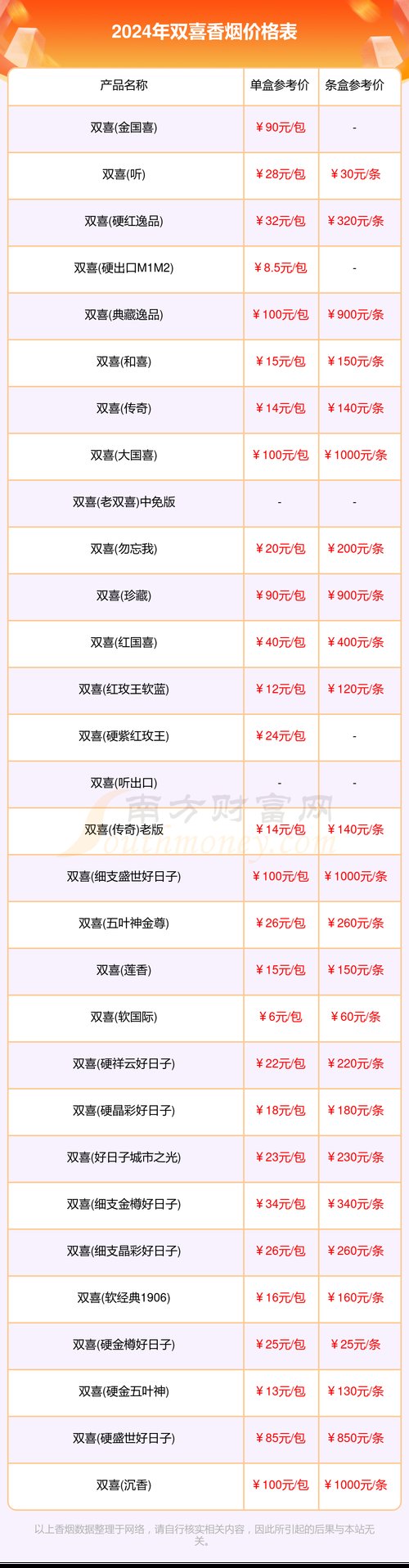 上海红双喜香烟价格,上海红双喜香烟价格概览 第3张 上海红双喜香烟价格,上海红双喜香烟价格概览 第3张