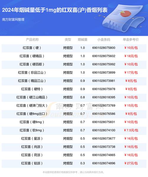 上海红双喜香烟价格,上海红双喜香烟价格概览 第4张 上海红双喜香烟价格,上海红双喜香烟价格概览 第4张