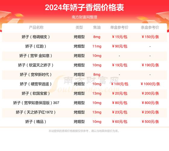 宽窄香烟价,宽窄香烟价格概览 第1张 宽窄香烟价,宽窄香烟价格概览 第1张