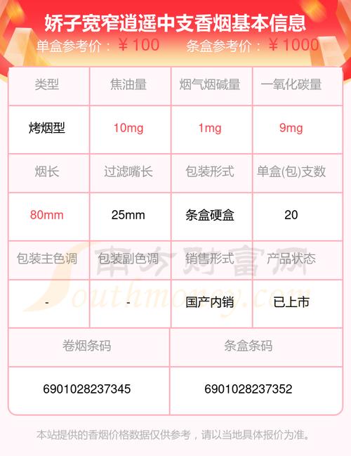 宽窄香烟价,宽窄香烟价格概览 第4张 宽窄香烟价,宽窄香烟价格概览 第4张