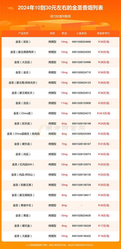 金圣烟价格表,全面解析金圣烟的价位与品质 第1张 金圣烟价格表,全面解析金圣烟的价位与品质 第1张