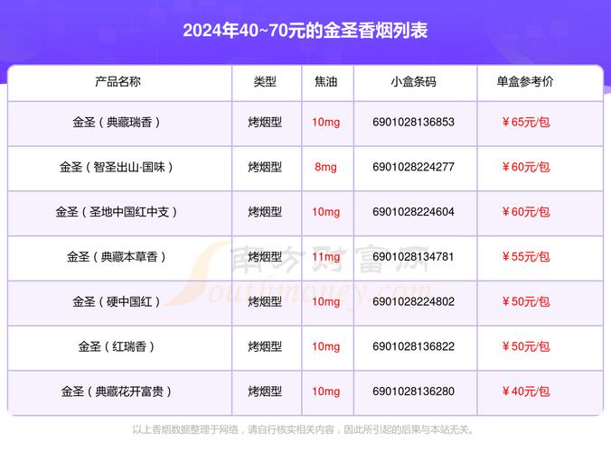 金圣烟价格表,全面解析金圣烟的价位与品质 第2张 金圣烟价格表,全面解析金圣烟的价位与品质 第2张