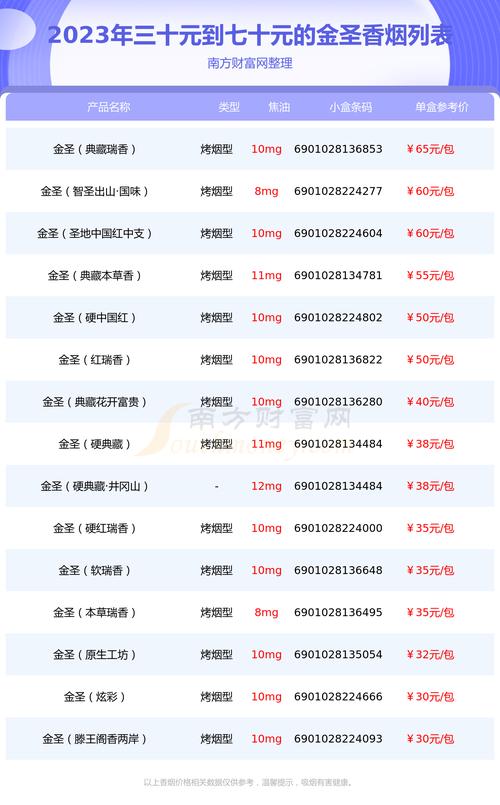 金圣烟价格表,全面解析金圣烟的价位与品质 第4张 金圣烟价格表,全面解析金圣烟的价位与品质 第4张
