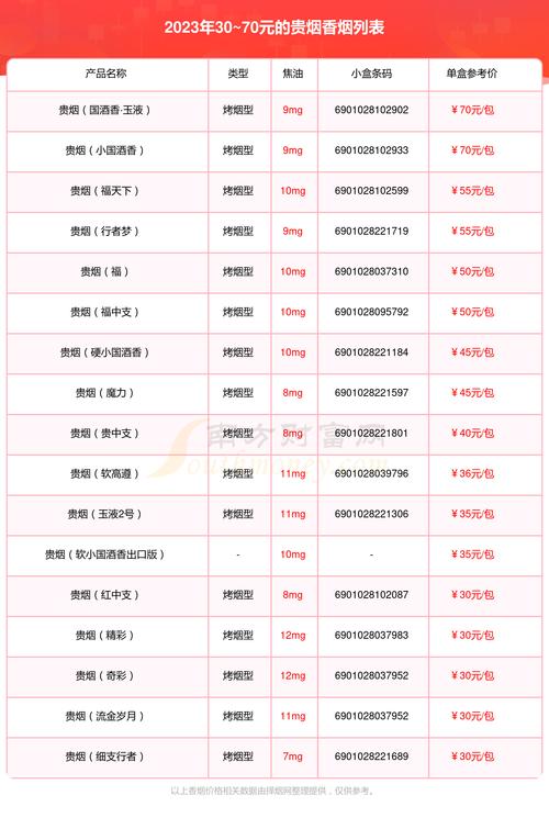 贵烟价格表图,贵烟价格表和图片大全一览表最新 第1张 贵烟价格表图,贵烟价格表和图片大全一览表最新 第1张