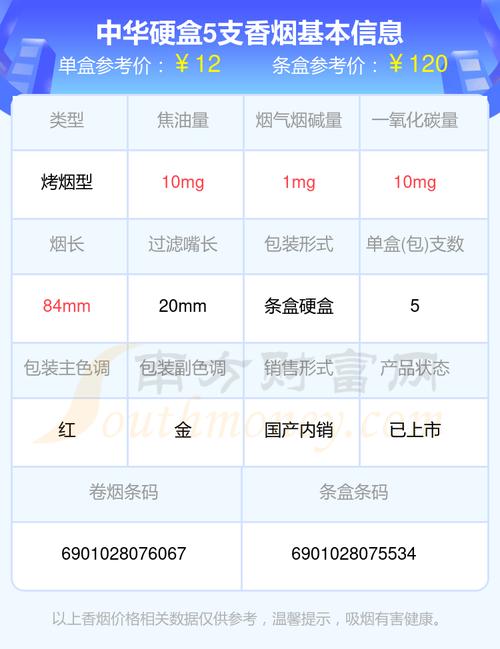 硬中华烟多少钱一条 第1张 硬中华烟多少钱一条 第1张