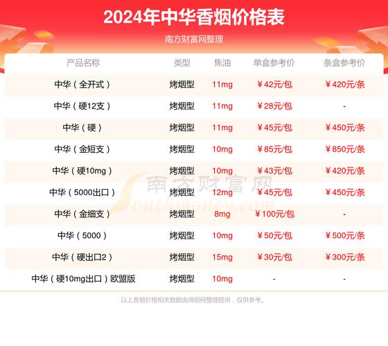 硬中华烟多少钱一条 第3张 硬中华烟多少钱一条 第3张
