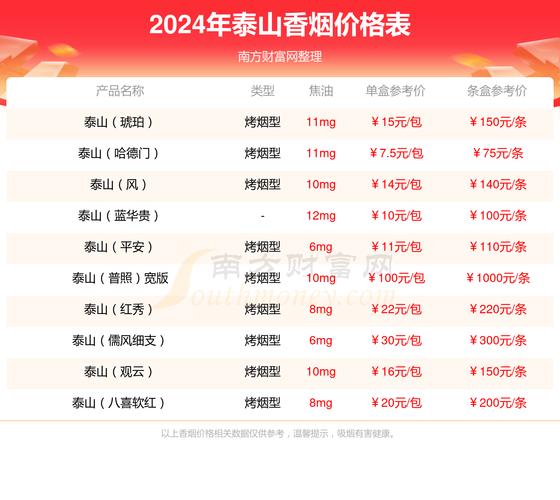 泰山烟价格表和图片,泰山烟价格表和图片大全最完整版一览表 第2张 泰山烟价格表和图片,泰山烟价格表和图片大全最完整版一览表 第2张
