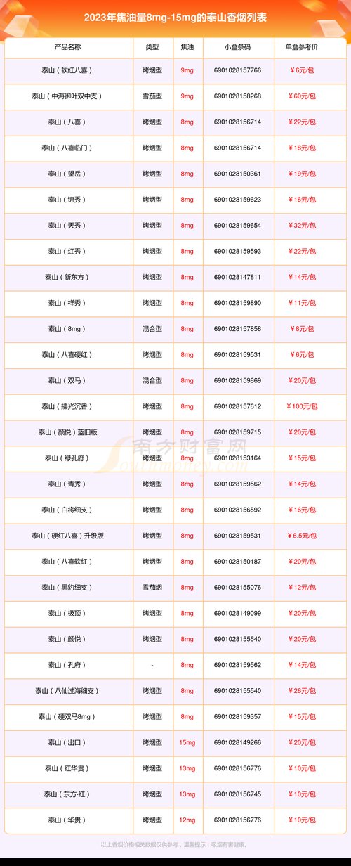 泰山烟价格表和图片,泰山烟价格表和图片大全最完整版一览表 第1张 泰山烟价格表和图片,泰山烟价格表和图片大全最完整版一览表 第1张