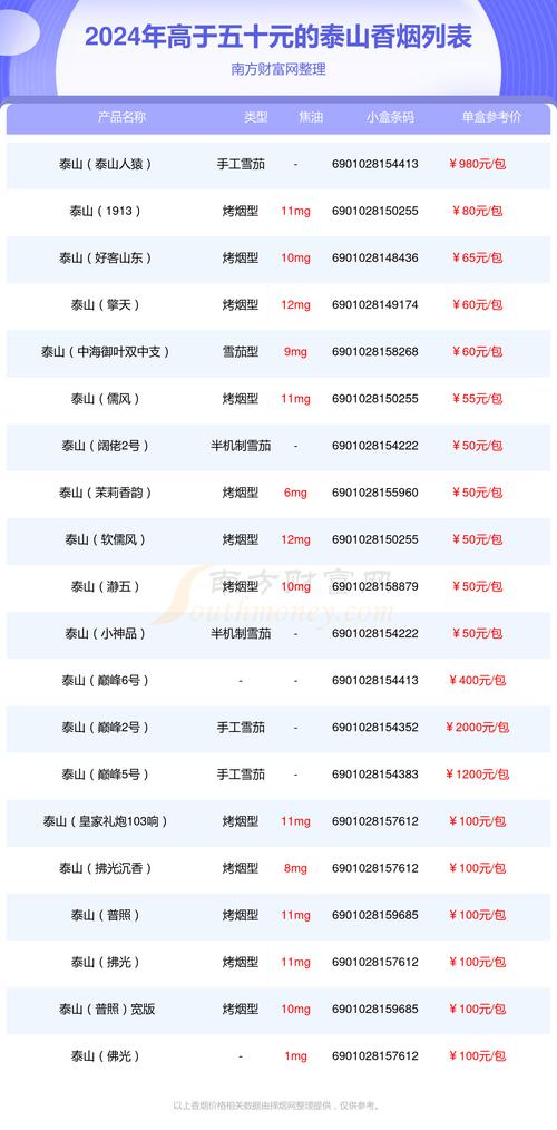 泰山烟价格表和图片,泰山烟价格表和图片大全最完整版一览表 第3张 泰山烟价格表和图片,泰山烟价格表和图片大全最完整版一览表 第3张