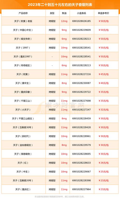 天子香烟价格表图大全,天子香烟品牌简介 第2张 天子香烟价格表图大全,天子香烟品牌简介 第2张