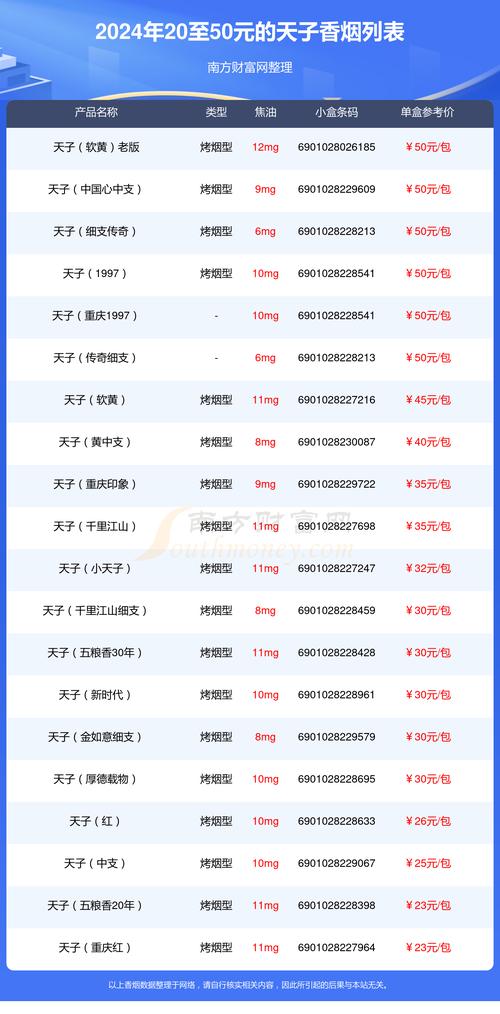 天子香烟价格表图大全,天子香烟品牌简介 第1张 天子香烟价格表图大全,天子香烟品牌简介 第1张