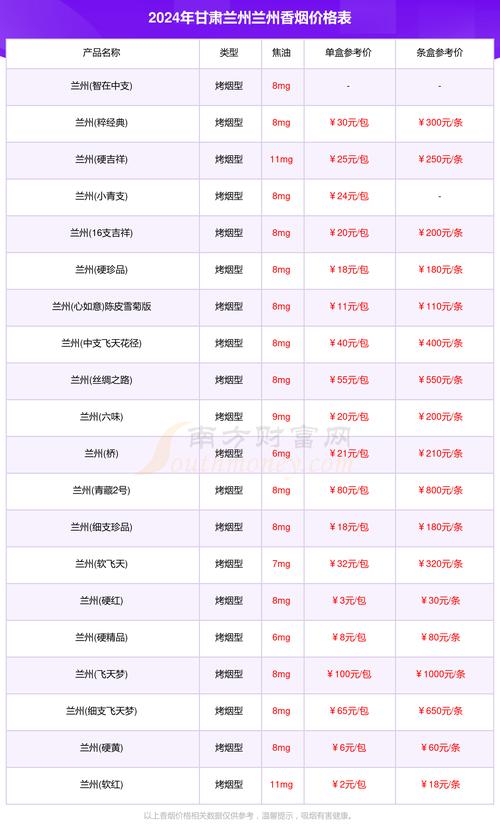 兰州烟价格表,探寻西北烟文化的瑰宝 第1张 兰州烟价格表,探寻西北烟文化的瑰宝 第1张