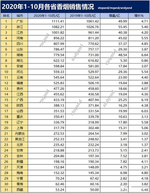 中国香烟销售额,中国香烟销售额概述 第2张 中国香烟销售额,中国香烟销售额概述 第2张