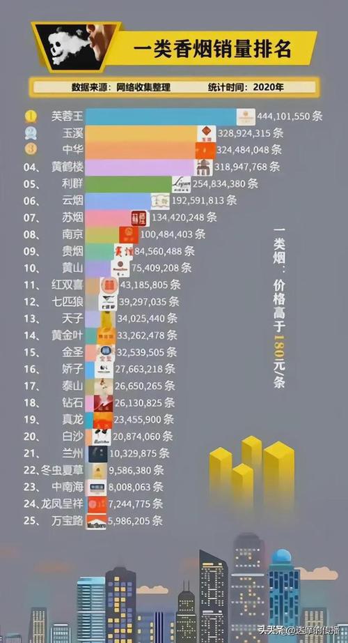 中国香烟销售额,中国香烟销售额概述 第1张 中国香烟销售额,中国香烟销售额概述 第1张