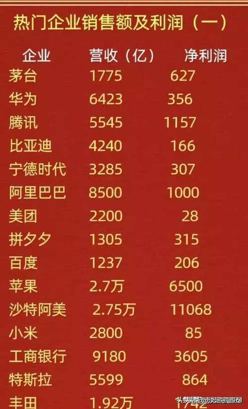 中国香烟销售额,中国香烟销售额概述 第3张 中国香烟销售额,中国香烟销售额概述 第3张