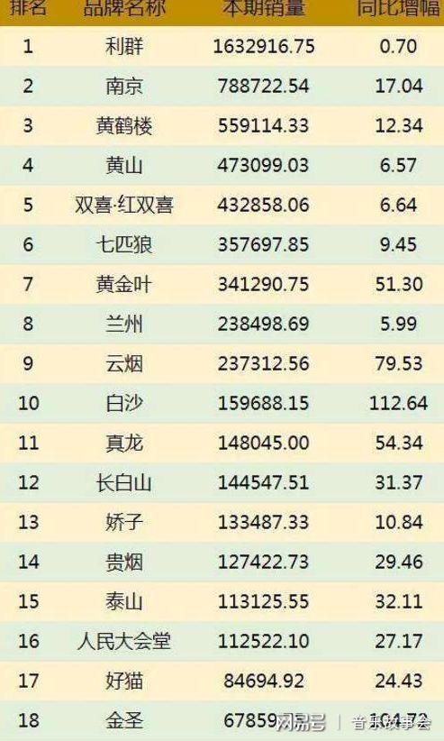 中国香烟销售额,中国香烟销售额概述 第4张 中国香烟销售额,中国香烟销售额概述 第4张