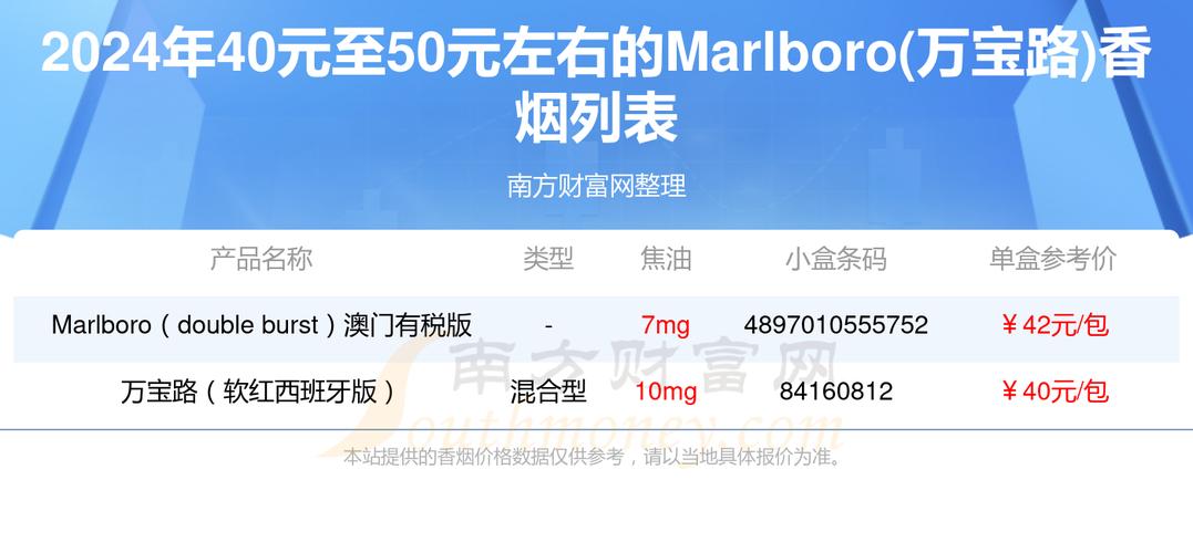 万宝路价格,探寻香烟市场的传奇品牌 第3张 万宝路价格,探寻香烟市场的传奇品牌 第3张
