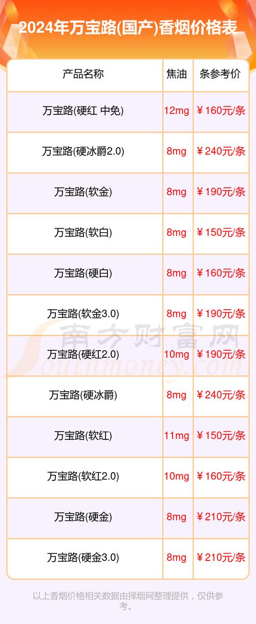 万宝路价格,探寻香烟市场的传奇品牌 第4张 万宝路价格,探寻香烟市场的传奇品牌 第4张