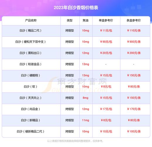 白沙(硬红精品)香烟价格,品质与口感的完美结合 第3张 白沙(硬红精品)香烟价格,品质与口感的完美结合 第3张