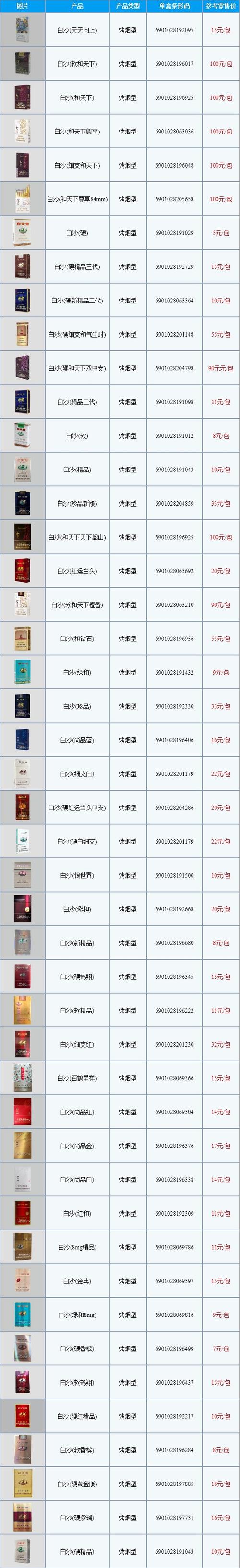 白沙(硬黄金版)香烟价格,2024白沙烟价格表和图片一览表 第3张 白沙(硬黄金版)香烟价格,2024白沙烟价格表和图片一览表 第3张