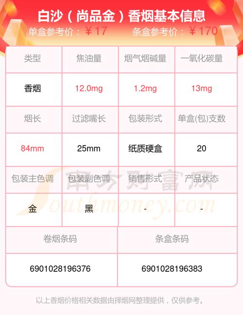 白沙(硬黄金版)香烟价格,2024白沙烟价格表和图片一览表 第2张 白沙(硬黄金版)香烟价格,2024白沙烟价格表和图片一览表 第2张