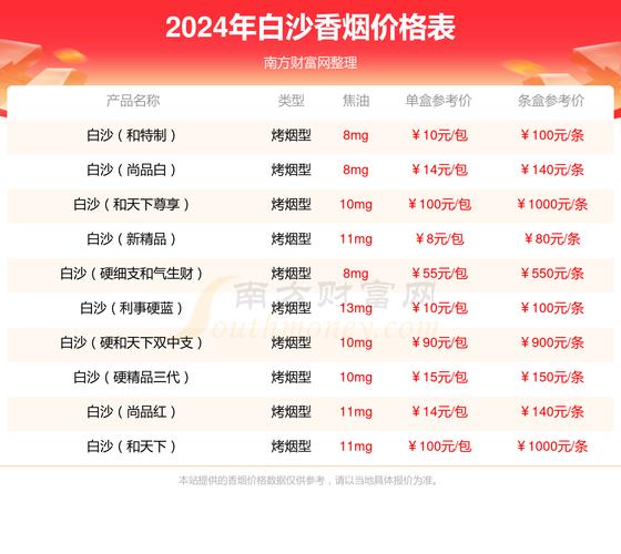 白沙(硬黄金版)香烟价格,2024白沙烟价格表和图片一览表 第1张 白沙(硬黄金版)香烟价格,2024白沙烟价格表和图片一览表 第1张
