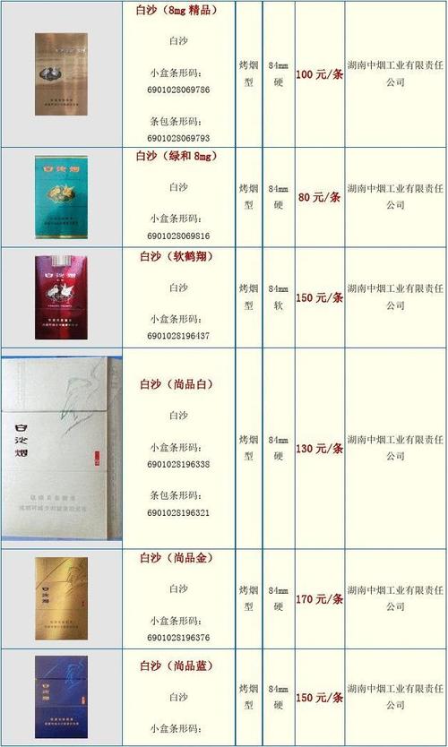 白沙(硬黄金版)香烟价格,2024白沙烟价格表和图片一览表 第6张 白沙(硬黄金版)香烟价格,2024白沙烟价格表和图片一览表 第6张