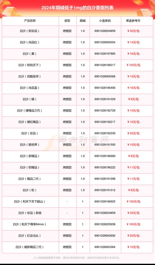 白沙（软香槟）香烟多少一包,2024白沙烟价格表和图片一览表  第2张